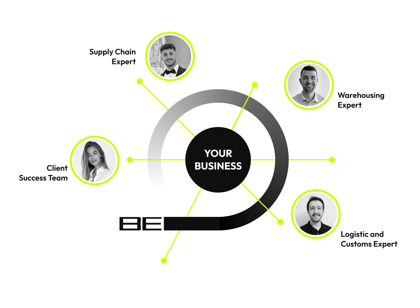 Squat Team Model